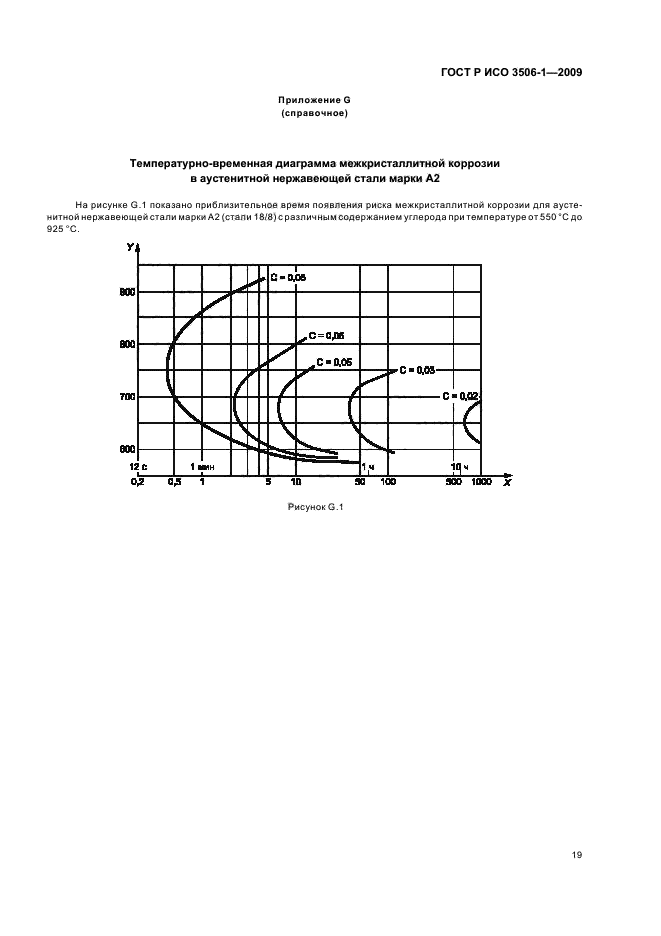 ГОСТ Р ИСО 3506-1-2009,  23.