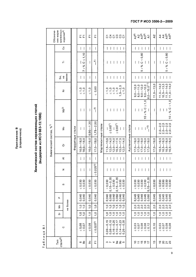 ГОСТ Р ИСО 3506-2-2009,  13.