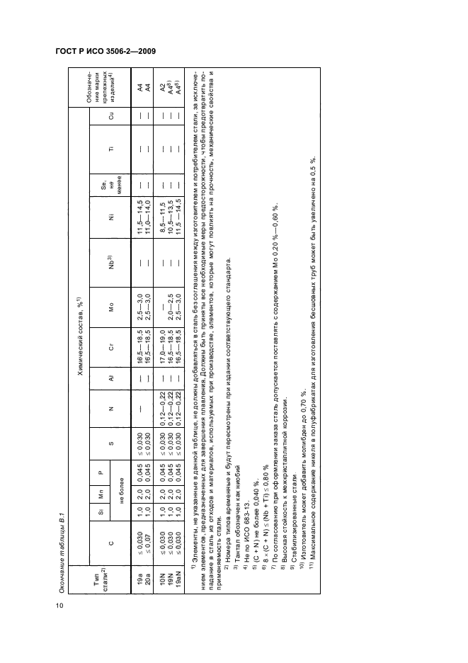 ГОСТ Р ИСО 3506-2-2009,  14.