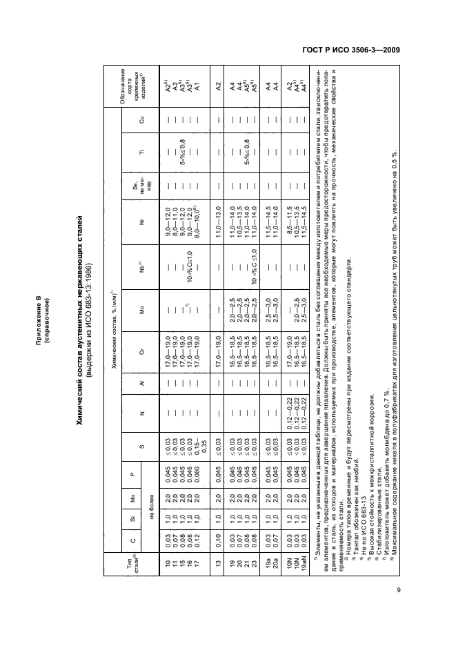 ГОСТ Р ИСО 3506-3-2009,  13.