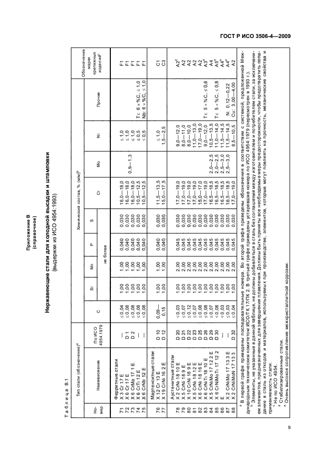 ГОСТ Р ИСО 3506-4-2009,  13.