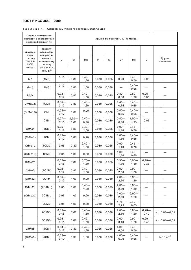 ГОСТ Р ИСО 3580-2009,  8.