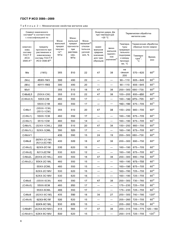 ГОСТ Р ИСО 3580-2009,  10.