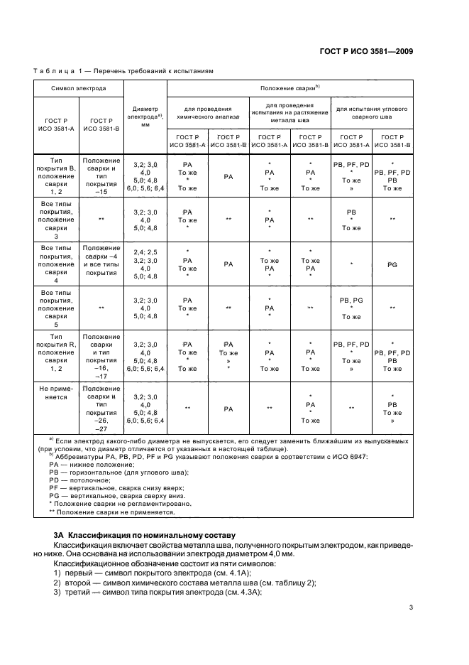 ГОСТ Р ИСО 3581-2009,  7.