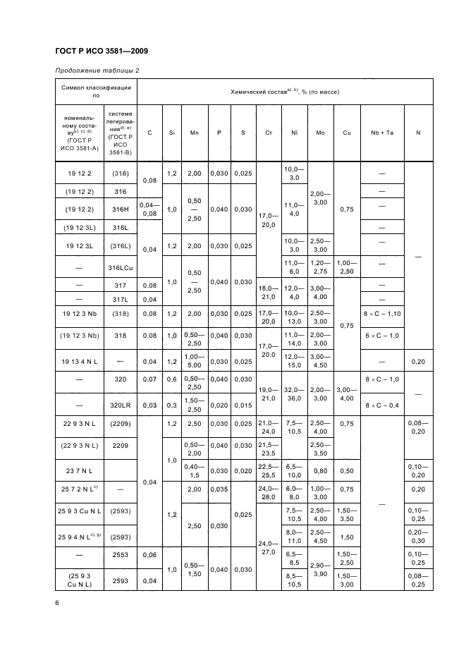 ГОСТ Р ИСО 3581-2009,  10.