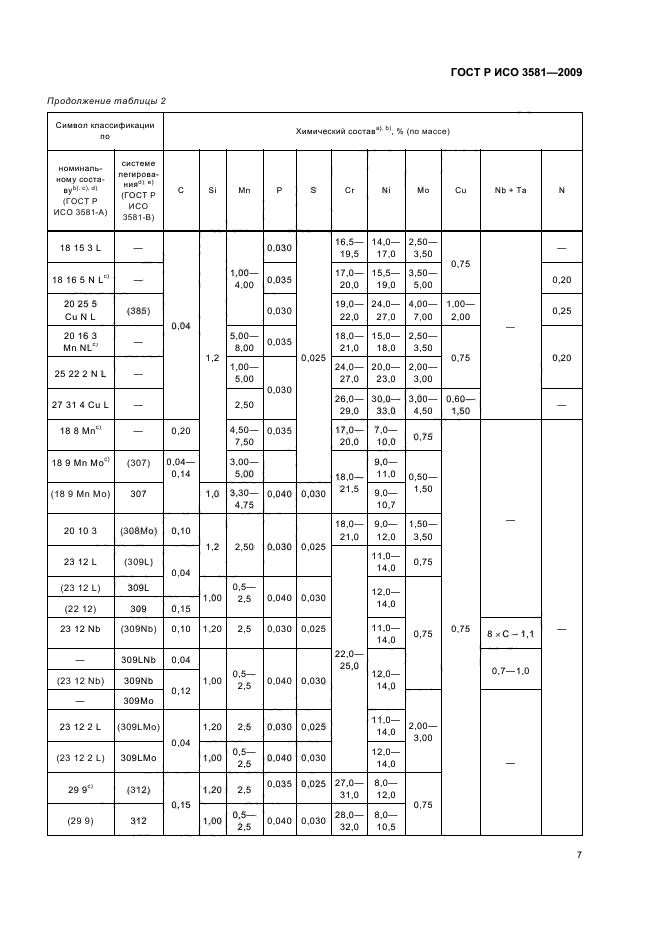 ГОСТ Р ИСО 3581-2009,  11.