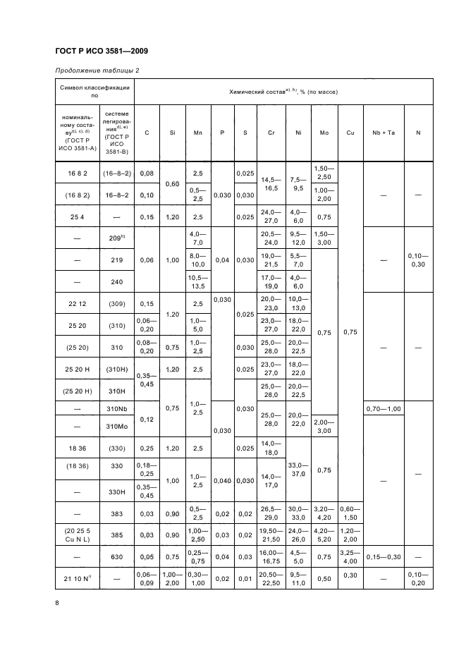 ГОСТ Р ИСО 3581-2009,  12.