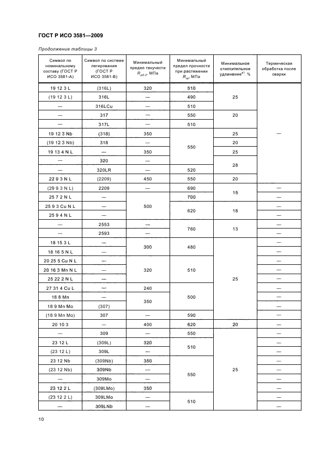 ГОСТ Р ИСО 3581-2009,  14.