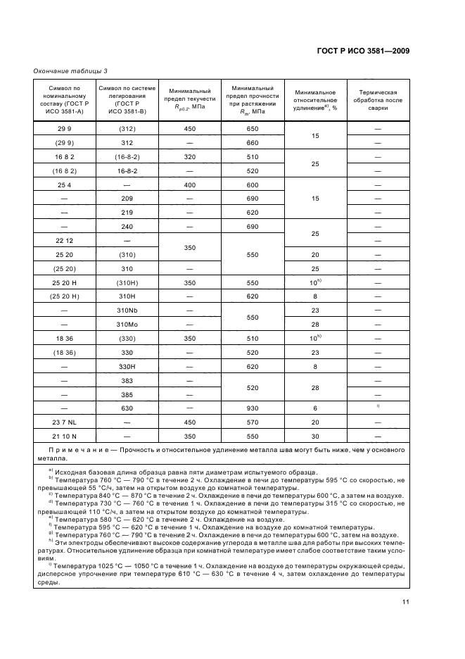 ГОСТ Р ИСО 3581-2009,  15.