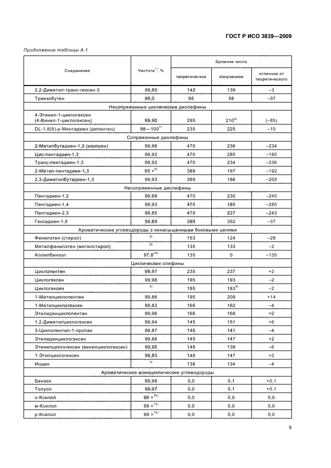 ГОСТ Р ИСО 3839-2009,  13.