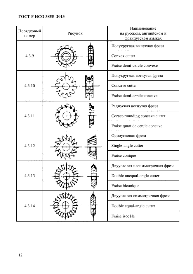 ГОСТ Р ИСО 3855-2013,  15.