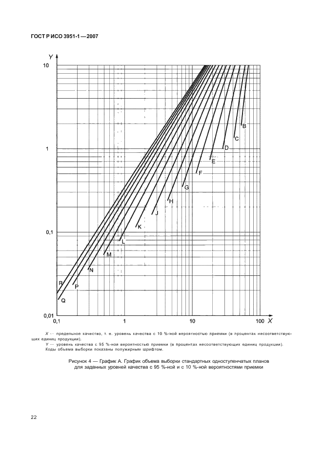 ГОСТ Р ИСО 3951-1-2007,  26.