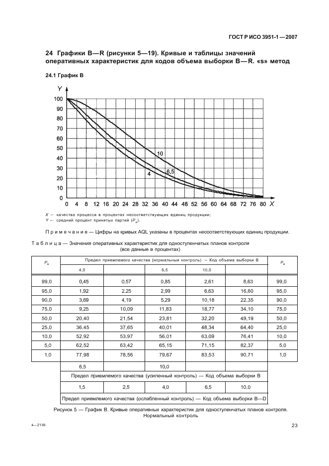 ГОСТ Р ИСО 3951-1-2007,  27.