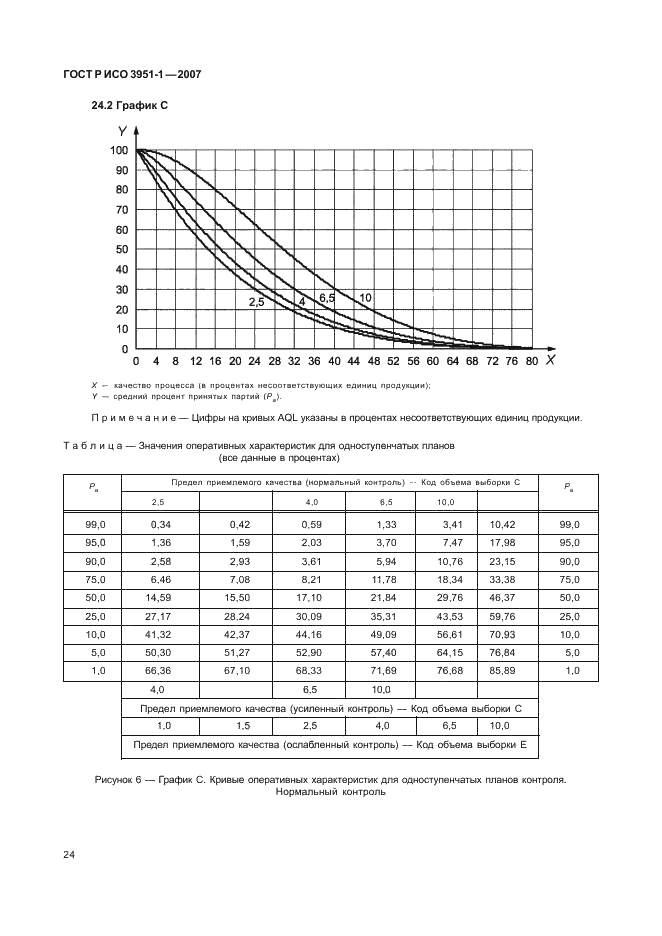 ГОСТ Р ИСО 3951-1-2007,  28.