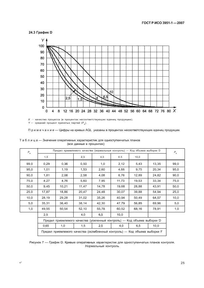 ГОСТ Р ИСО 3951-1-2007,  29.