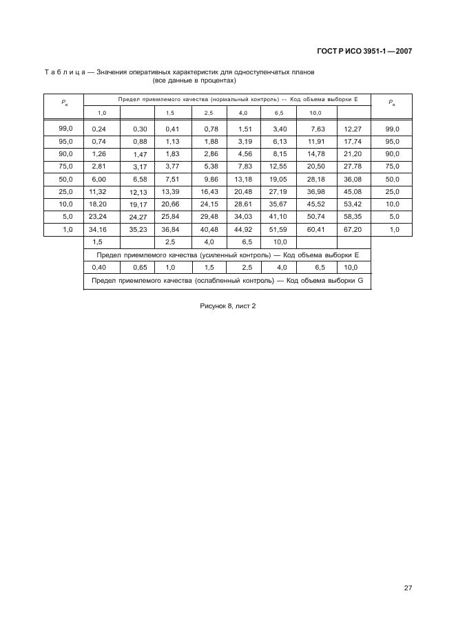 ГОСТ Р ИСО 3951-1-2007,  31.