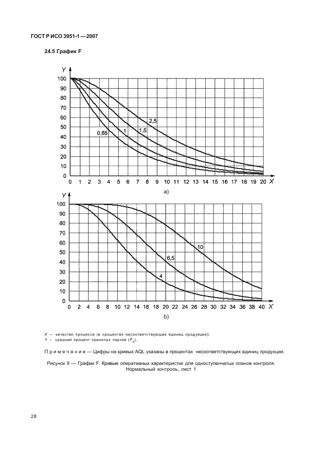 ГОСТ Р ИСО 3951-1-2007,  32.