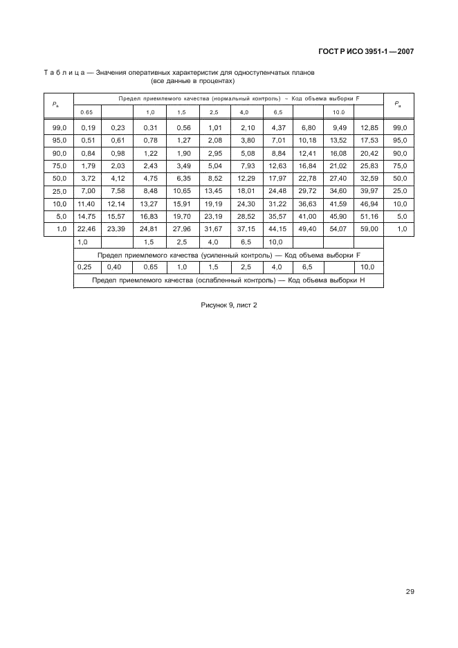 ГОСТ Р ИСО 3951-1-2007,  33.