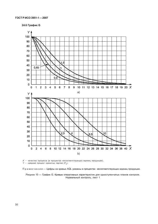 ГОСТ Р ИСО 3951-1-2007,  34.