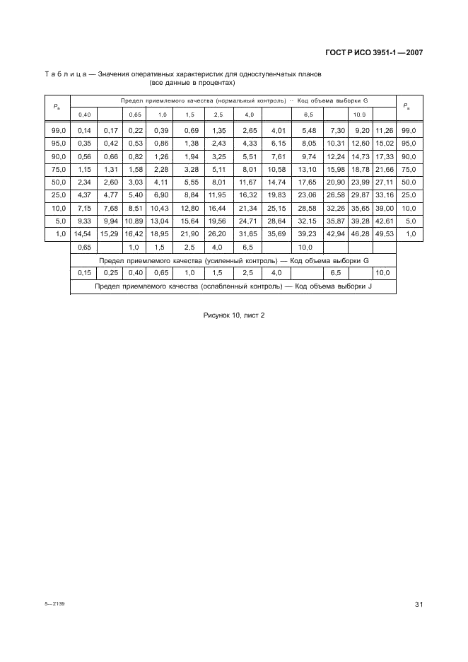 ГОСТ Р ИСО 3951-1-2007,  35.