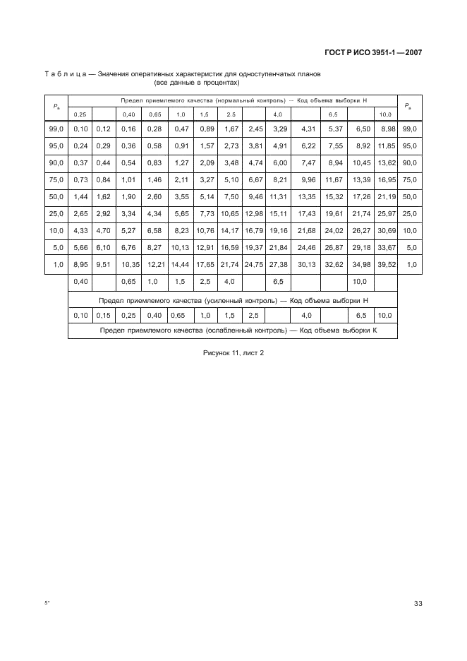 ГОСТ Р ИСО 3951-1-2007,  37.