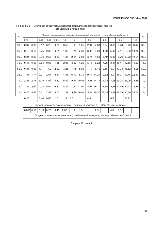 ГОСТ Р ИСО 3951-1-2007,  39.