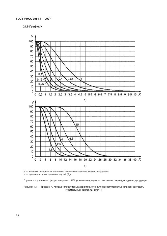 ГОСТ Р ИСО 3951-1-2007,  40.