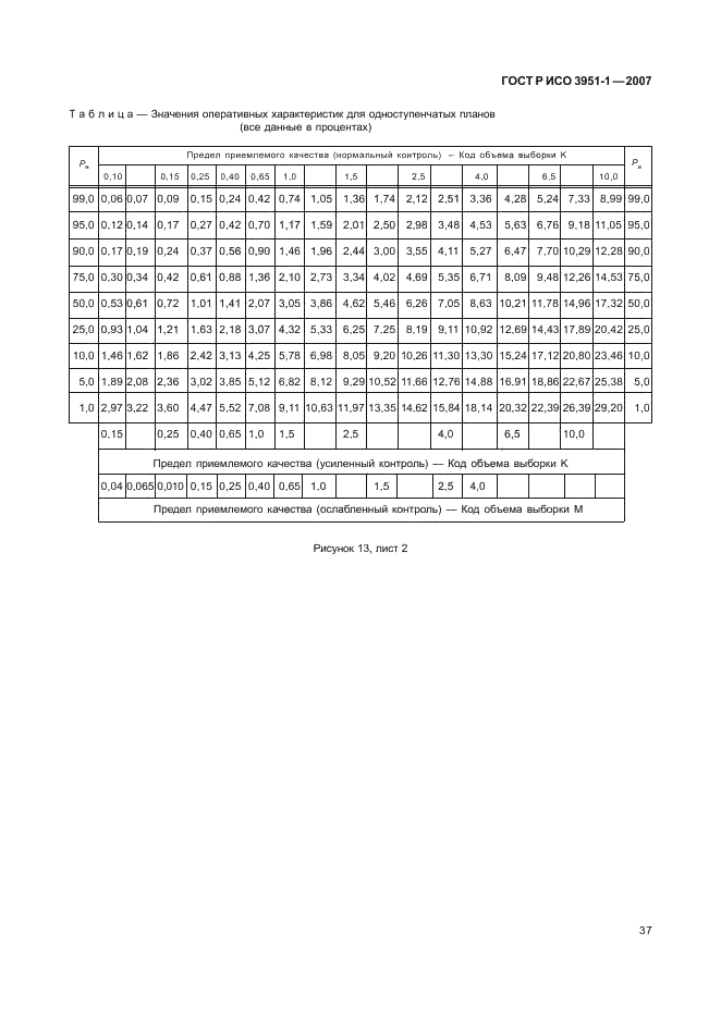 ГОСТ Р ИСО 3951-1-2007,  41.