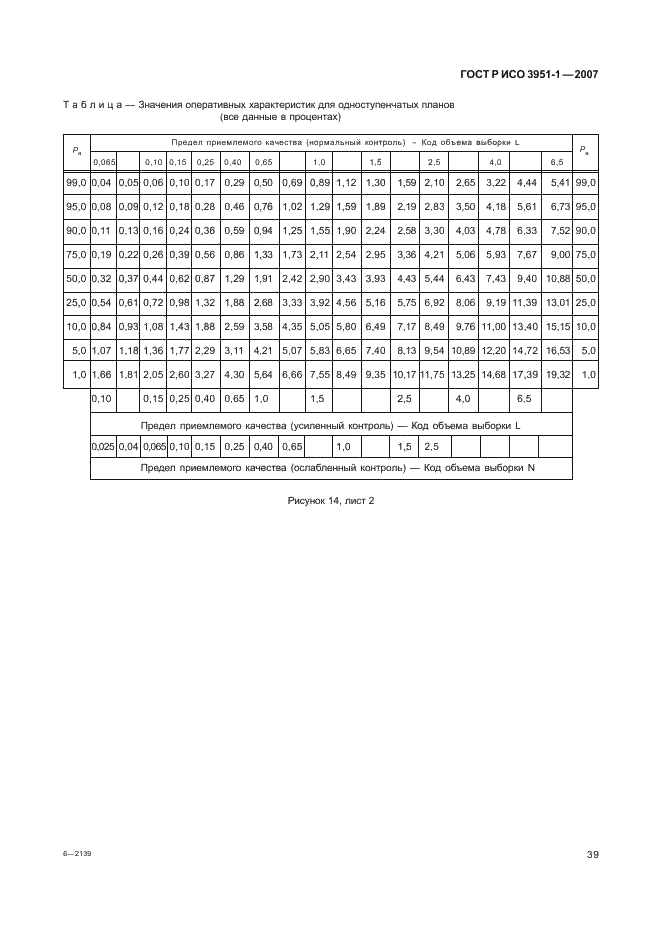 ГОСТ Р ИСО 3951-1-2007,  43.