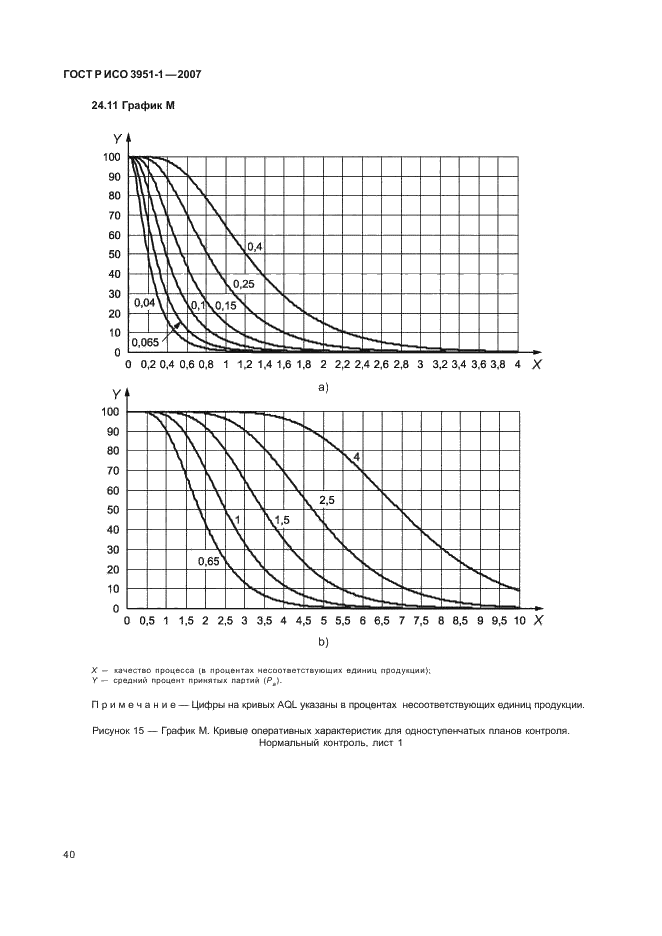 ГОСТ Р ИСО 3951-1-2007,  44.