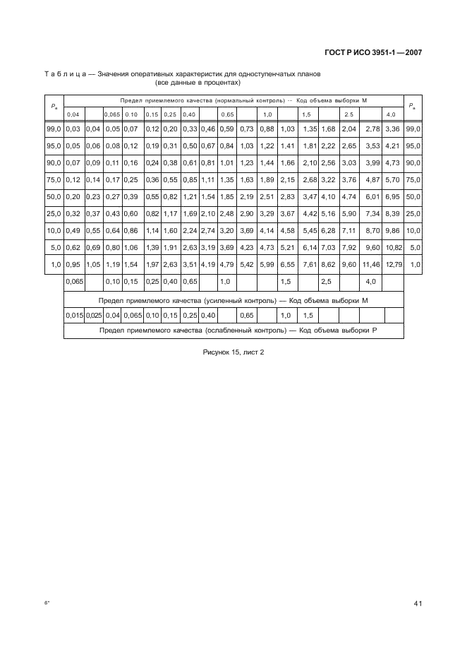 ГОСТ Р ИСО 3951-1-2007,  45.