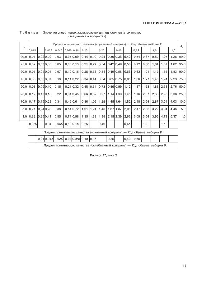 ГОСТ Р ИСО 3951-1-2007,  49.