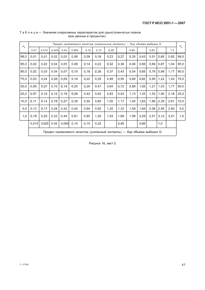 ГОСТ Р ИСО 3951-1-2007,  51.