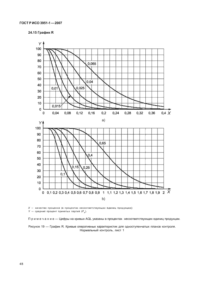 ГОСТ Р ИСО 3951-1-2007,  52.
