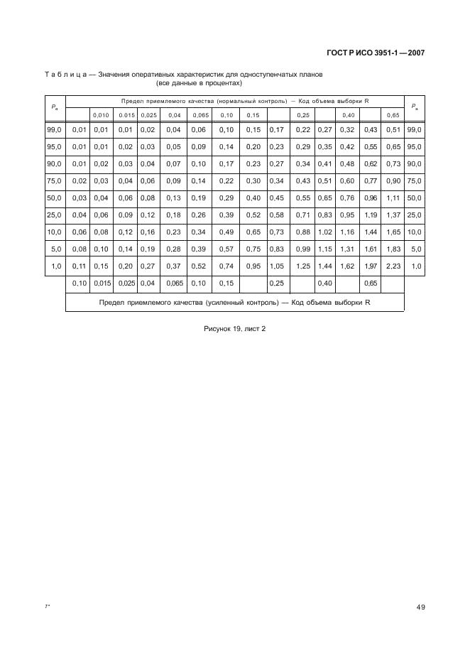 ГОСТ Р ИСО 3951-1-2007,  53.