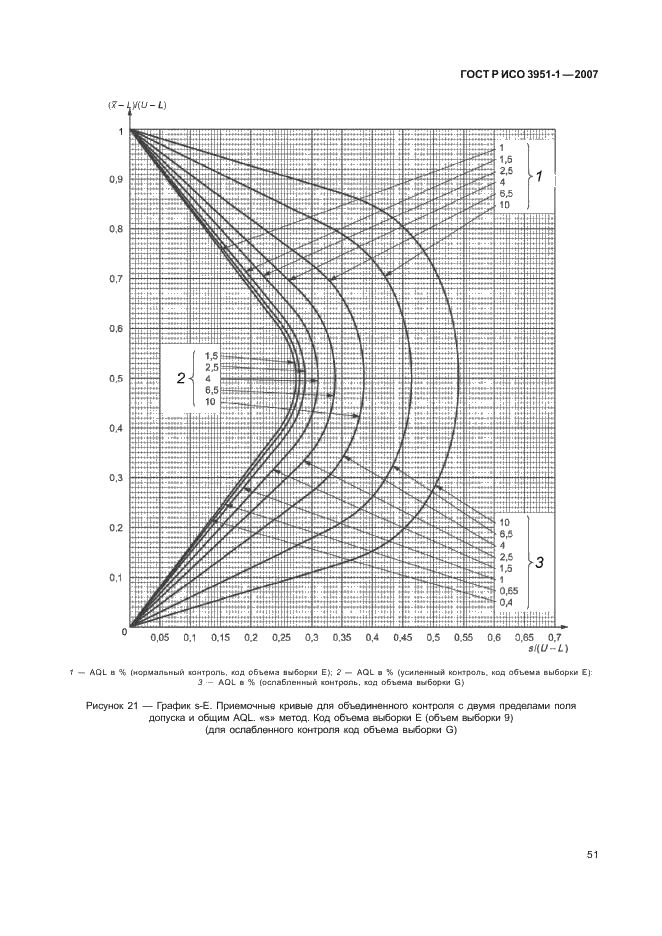 ГОСТ Р ИСО 3951-1-2007,  55.