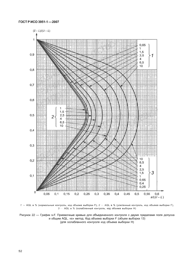 ГОСТ Р ИСО 3951-1-2007,  56.