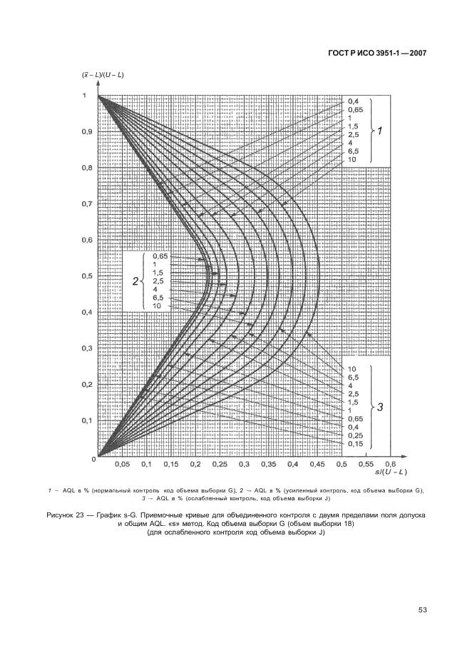 ГОСТ Р ИСО 3951-1-2007,  57.