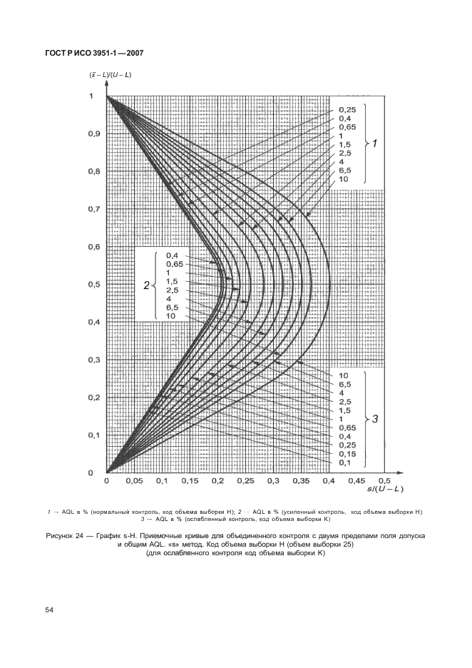 ГОСТ Р ИСО 3951-1-2007,  58.