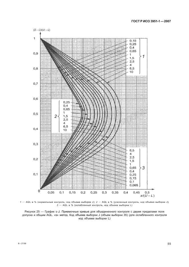 ГОСТ Р ИСО 3951-1-2007,  59.