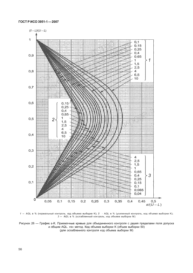 ГОСТ Р ИСО 3951-1-2007,  60.