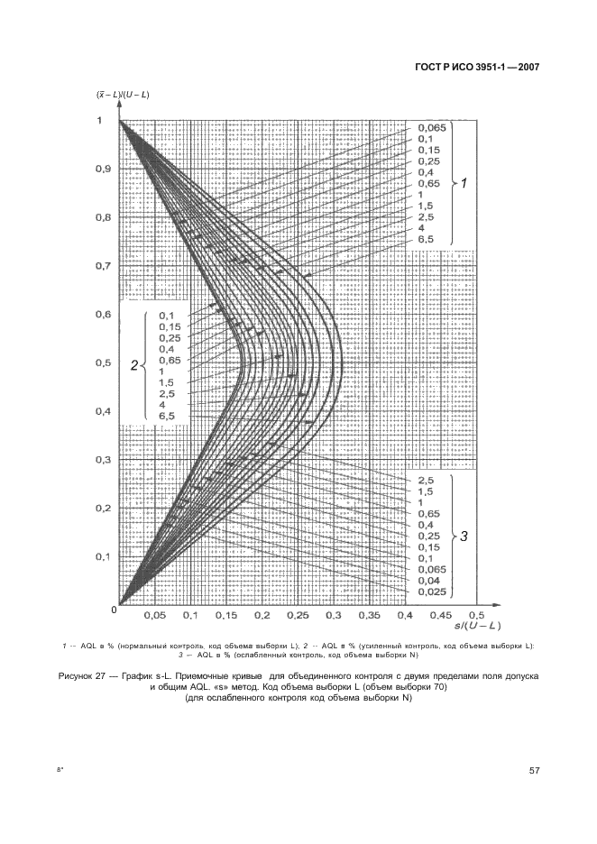 ГОСТ Р ИСО 3951-1-2007,  61.