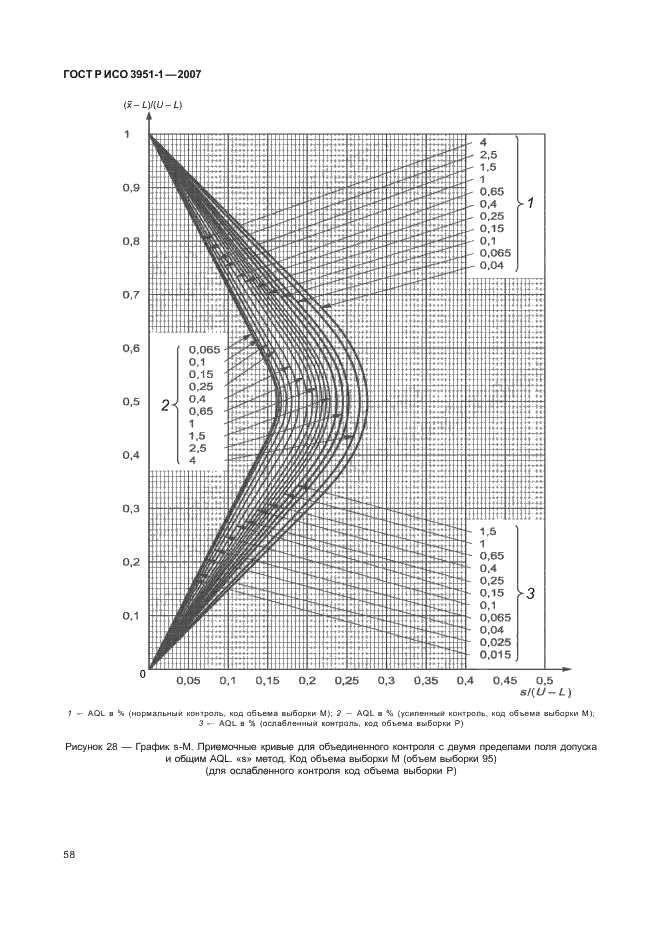 ГОСТ Р ИСО 3951-1-2007,  62.