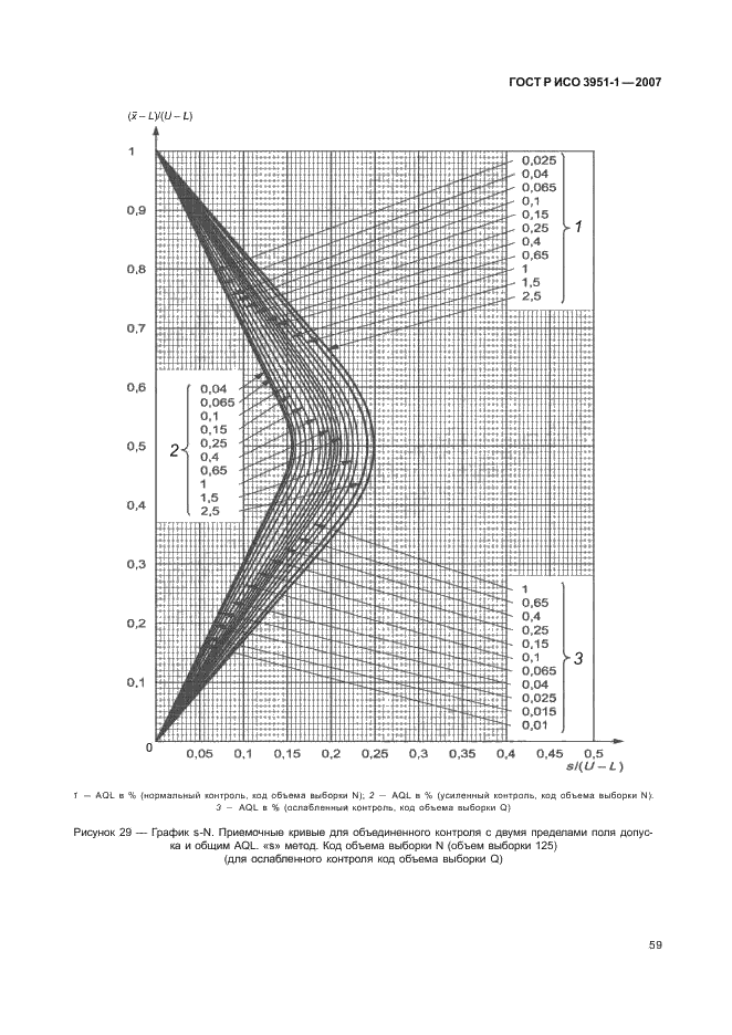 ГОСТ Р ИСО 3951-1-2007,  63.