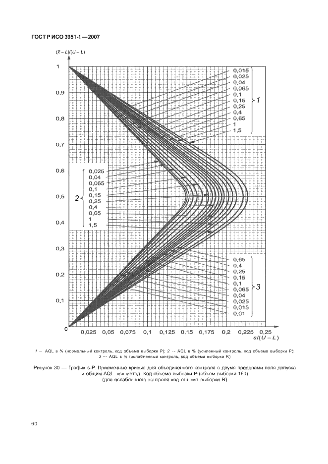 ГОСТ Р ИСО 3951-1-2007,  64.