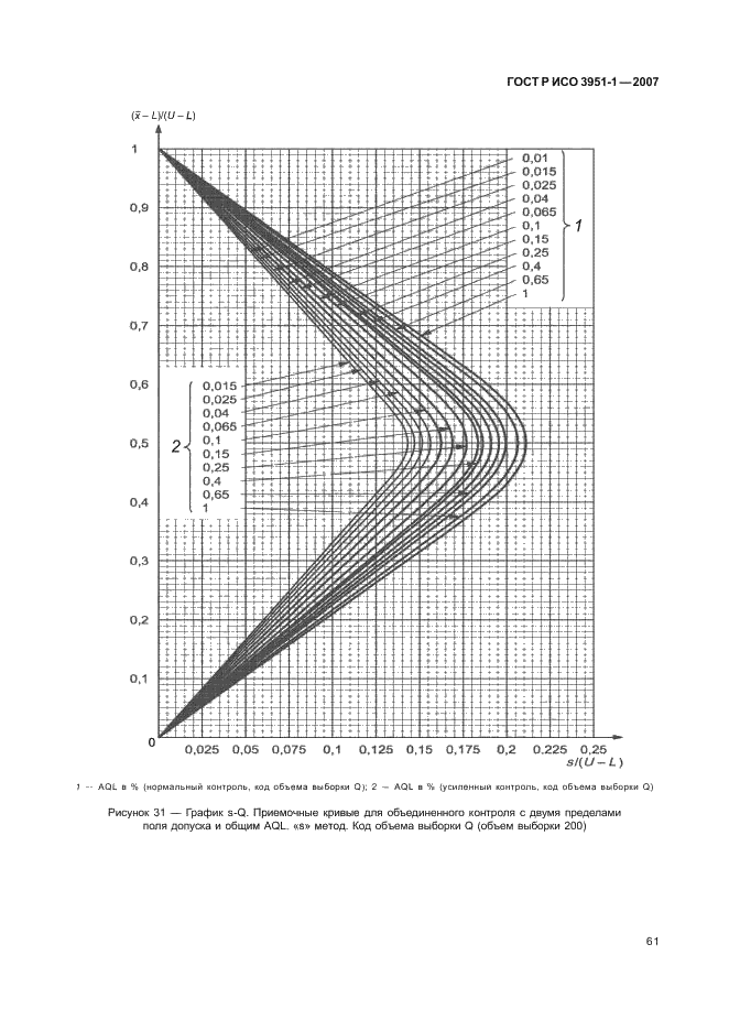 ГОСТ Р ИСО 3951-1-2007,  65.