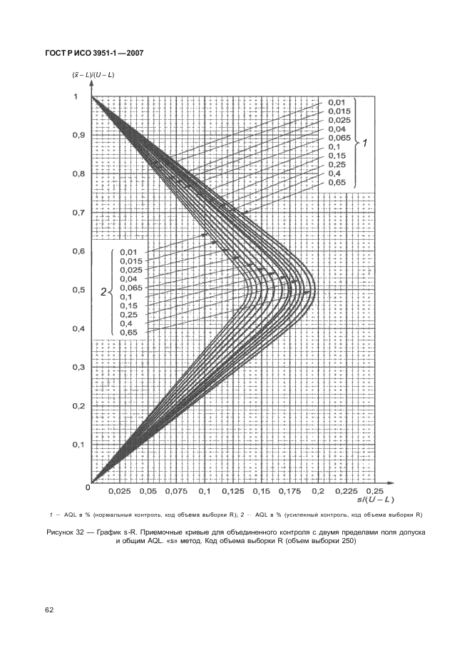 ГОСТ Р ИСО 3951-1-2007,  66.