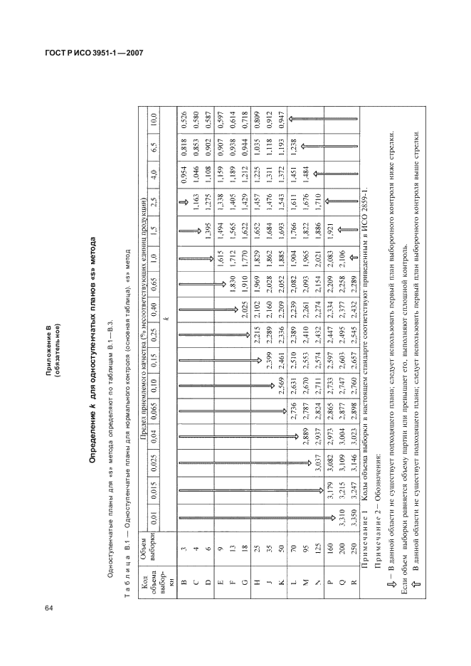 ГОСТ Р ИСО 3951-1-2007,  68.