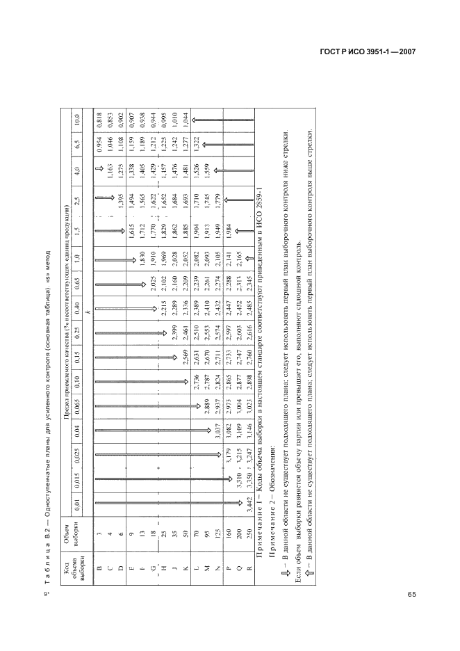 ГОСТ Р ИСО 3951-1-2007,  69.