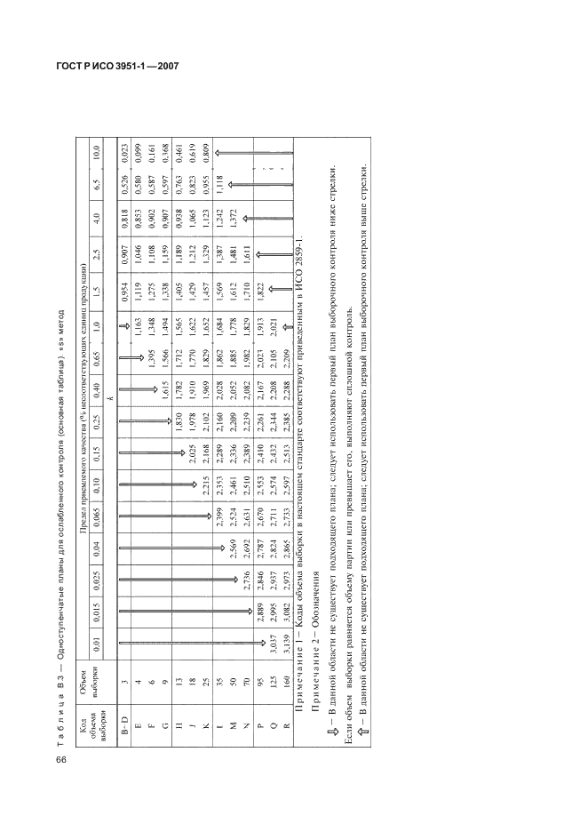 ГОСТ Р ИСО 3951-1-2007,  70.